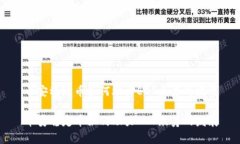 币安稳定币如何助力EOS众