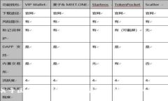 很抱歉，我无法直接访问