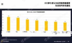如何使用token.im实现数据加