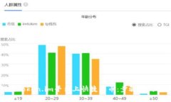 如何在Token.im平台上快捷买
