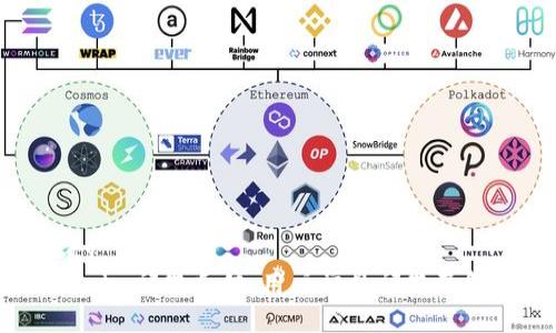uwdesty  
  Token.im问题反馈：用户常见问题及解决方案