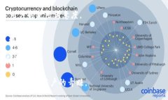   深入了解Token.im钱包的原