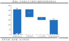 冷钱包如何安全高效地转