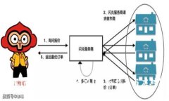 token.im钱包丢了怎么办？全