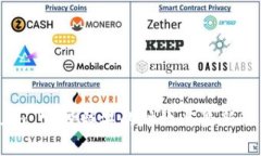 Token.im 空投糖果的时效与