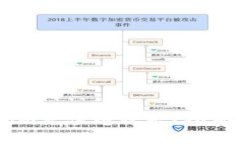 如何通过Token.im充值电话卡