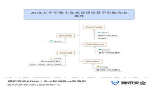 如何通过Token.im充值电话卡？全面指南与注意事项
