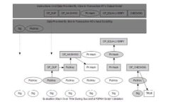 如何使用Token.im制作安全的