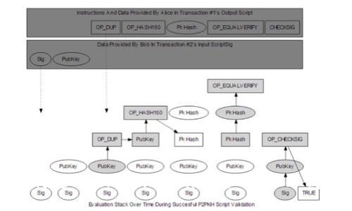 如何使用Token.im制作安全的BTC冷钱包