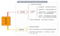 : IM钱包智能链：未来数字