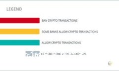 如何在Token.im钱包中设置多