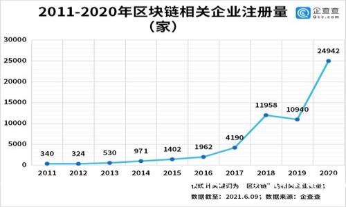 如何解决Token.im无法正常使用的问题：详细指南和常见故障排查