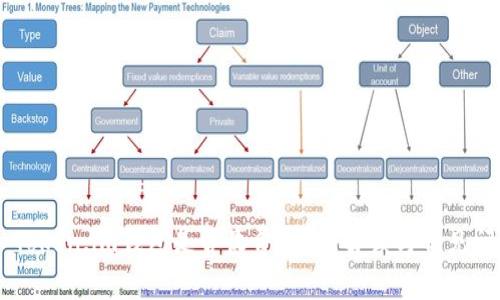 币存入Token.im钱包是否收费？详细解读与常见问题解析