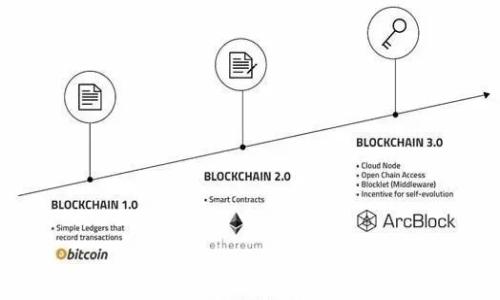 
IM钱包转账手续费高？解析 IM 钱包费用及降低策略