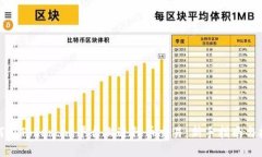如何在Token.im平台上进行币