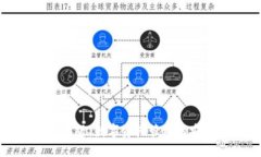 Token.im官方正版：数字资产