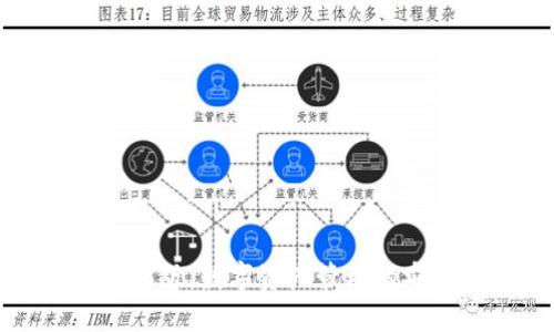 Token.im官方正版：数字资产管理的安全与便捷之道