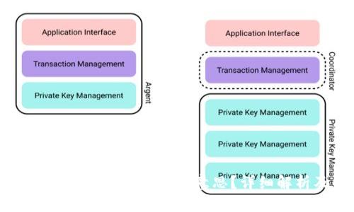 token.im钱包密码提示是什么意思？详细解析及解决方案