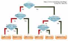 : 如何下载和使用Token.im钱