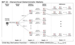 如何有效追踪Token.im数字钱包的转账交易