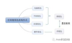 Token.im安全性分析：避免被盗的最佳实践与防范措