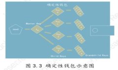 Token.im钱包：探索加密货币安全存储与管理的最佳