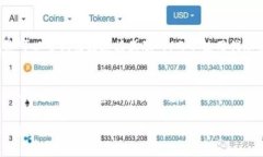 在使用Token.im的过程中，如