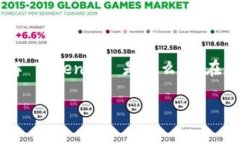 在讨论如何授权 DApp 使用