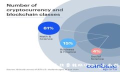 如何在Token.im上低手续费转