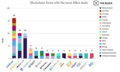 智能合约钱包Token.im：数字