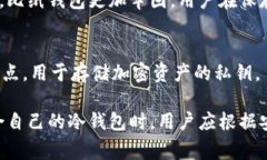 冷钱包的名称和种类有很