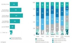 如何在Token.im上创建比特币