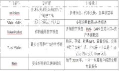 要登录Token.im，您可以按照