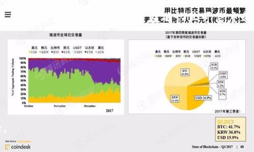 关于“苹果token.im会被授权吗”这个问题，实际上涉及到对Apple ID以及其相关服务的理解，这里有一些关键信息：

传统上，Apple ID是用于访问Apple的多项服务的重要账户，包括iCloud、iTunes、App Store等。通常情况下，用户可以在Apple的官方网站或设备设置中管理自己的Apple ID，并为不同的服务授权。

在某些情况下，第三方应用或网站可能会请求获取用户的Apple ID相关信息，以便提供相应服务。这就涉及到安全性和隐私保护的问题。苹果对于用户数据的保护政策相对较为严格，通常不建议用户随意授权给不可靠的第三方应用。

具体到token.im这个域名或服务，需谨慎处理。如果这是一个不明来源的网站或服务，建议深入调查其合法性和安全性，在确认其可信度之前不要授权您的Apple ID。

在不明确的情况下，用户也可以获取更多的信息，比如：
1. 访问Apple的官方网站，查看关于Apple ID的最新政策。
2. 查阅相关的用户评论和反馈，了解其他用户的体验。
3. 如果需要和第三方应用互动，确认其是否受到了Apple的授权与认可。

始终在进行授权时保持警惕，确保确保授权的安全性和必要性，保持账户的安全是非常重要的。