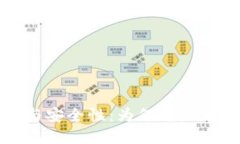 探讨Token.im钱包的功能与安