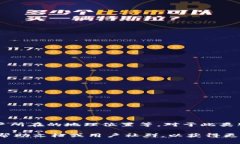 要了解token.im的处理时间或