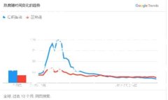 在进行token.im转账备份时，