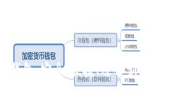 全面解析Token.IM钱包：安全