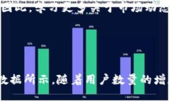    Imtoken套现的最佳方法探