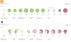 如何使用Token.im智能合约钱
