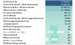 注意由于处理加密货币的