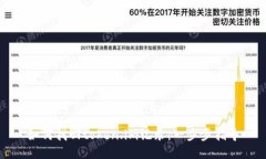 如何找回token.im记录：一步