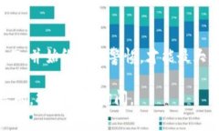 导出IM钱包的助记词和秘钥