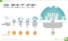   获取官方Token.im的唯一通