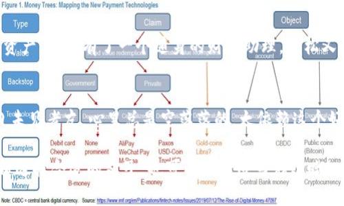 如果你想在朋友圈分享关于Token.im的内容，可以考虑以下几种风格的句子：

1. **简洁分享型**：
   - 