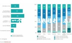   如何通过Token.im将ETH安全