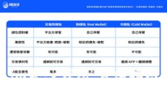 如何通过Token.im导入钱包：