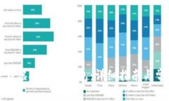 如何安全下载虚拟币冷钱