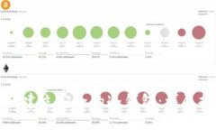 如何建立安全的冷钱包：