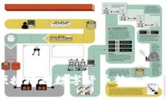 如何安全便捷地将数字货